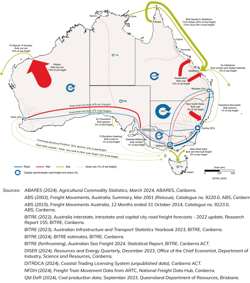 Figure 9 Australia’s Freight Flows Map