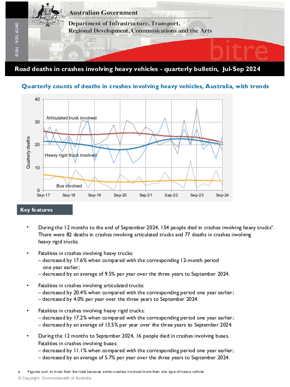 Road deaths in crashes involving heavy vehicles - quarterly bulletin Jul-Sep 2024 cover