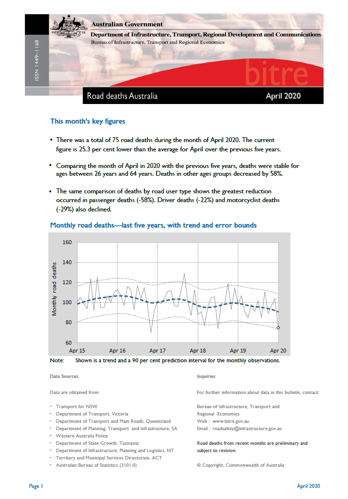 Road Deaths Australia—Monthly Bulletins | Bureau Of Infrastructure ...