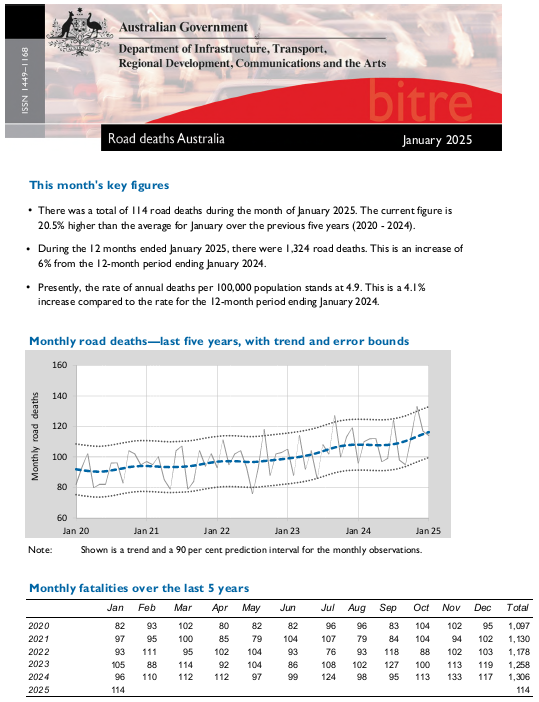 Road deaths Australia - January 2025 cover