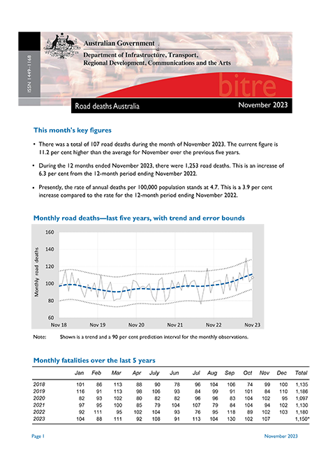 Road Deaths Australia—Monthly Bulletins | Bureau Of Infrastructure And ...