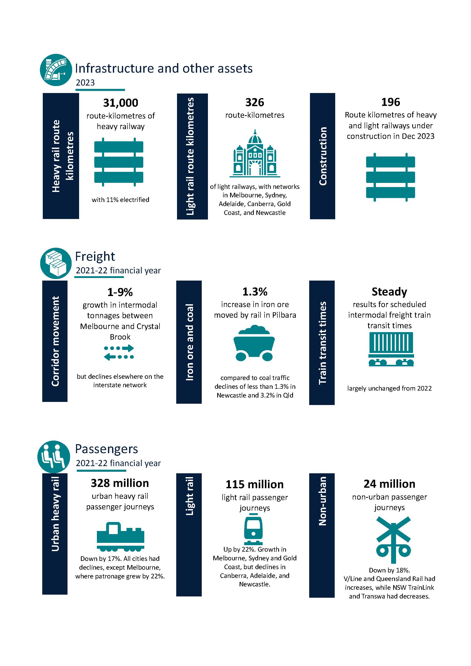 Infographics of information from within the report