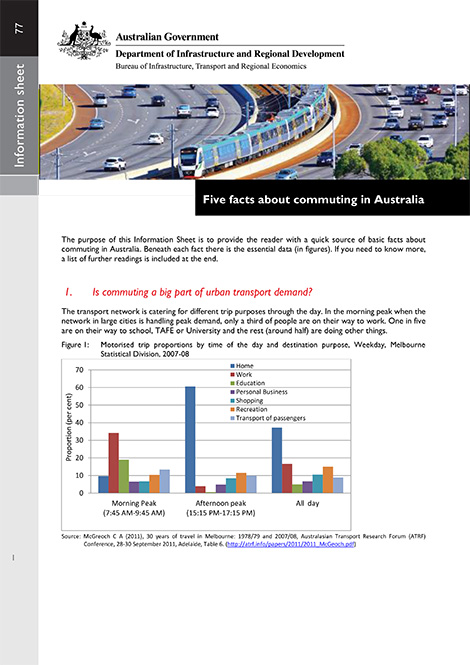 Five facts about commuting in Australia